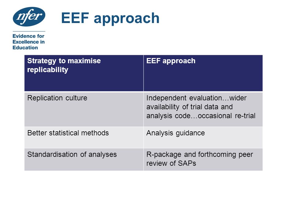 EEF approach Strategy to maximise replicability EEF approach Replication cultureIndependent evaluation…wider availability of trial data and analysis code…occasional re-trial Better statistical methodsAnalysis guidance Standardisation of analysesR-package and forthcoming peer review of SAPs