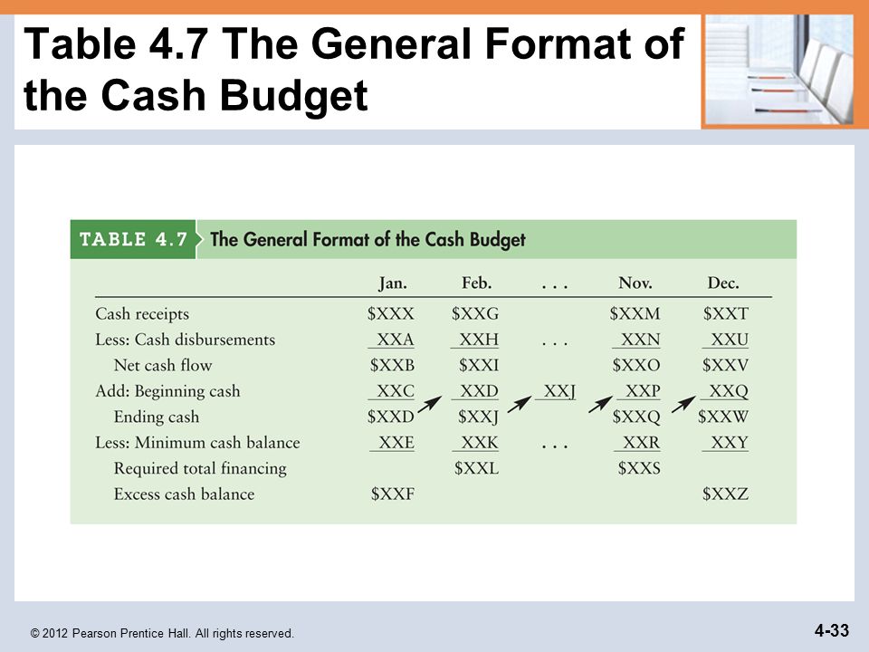 copyright 2012 pearson prentice hall all rights reserved chapter