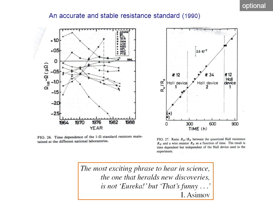 An accurate and stable resistance standard ( 1990 ) optional