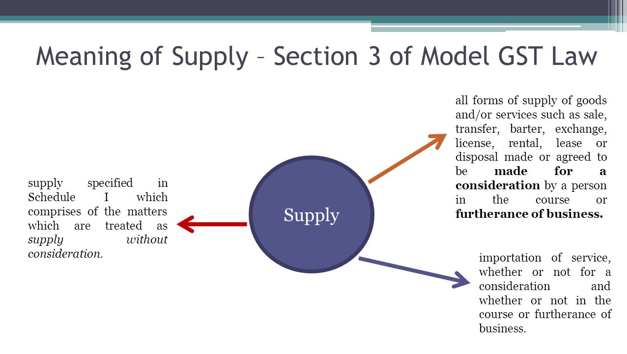 Meaning of Supply – Section 3 of Model GST Law Supply all forms of supply of