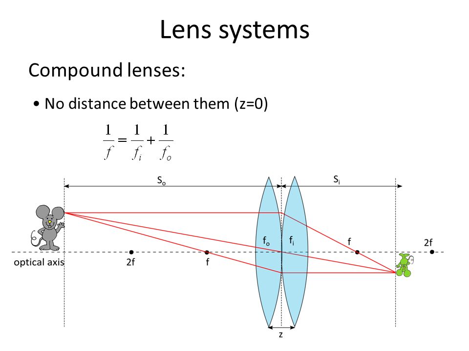 Lens systems Compound lenses: No distance between them (z=0)