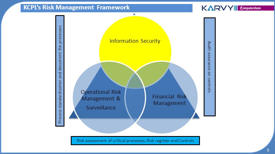 洋書 IT Security Risk Control Management: An Audit Preparation