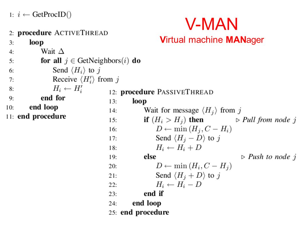 14 SUSTAINET 2011, june 20, Lucca, Italy V-MAN Virtual machine MANager