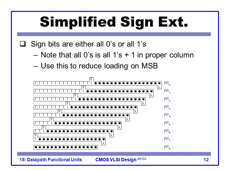 Lecture 18: Datapath Functional Units. CMOS VLSI DesignCMOS