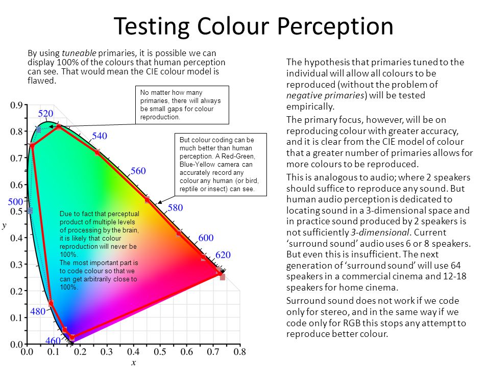 Testing Colour Perception By using tuneable primaries, it is possible we can display 100% of the colours that human perception can see.