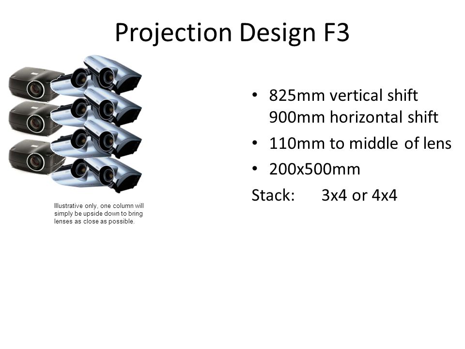 Projection Design F3 825mm vertical shift 900mm horizontal shift 110mm to middle of lens 200x500mm Stack: 3x4 or 4x4 Illustrative only, one column will simply be upside down to bring lenses as close as possible.