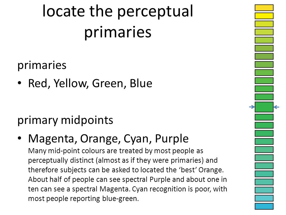 locate the perceptual primaries primaries Red, Yellow, Green, Blue primary midpoints Magenta, Orange, Cyan, Purple Many mid-point colours are treated by most people as perceptually distinct (almost as if they were primaries) and therefore subjects can be asked to located the ‘best’ Orange.