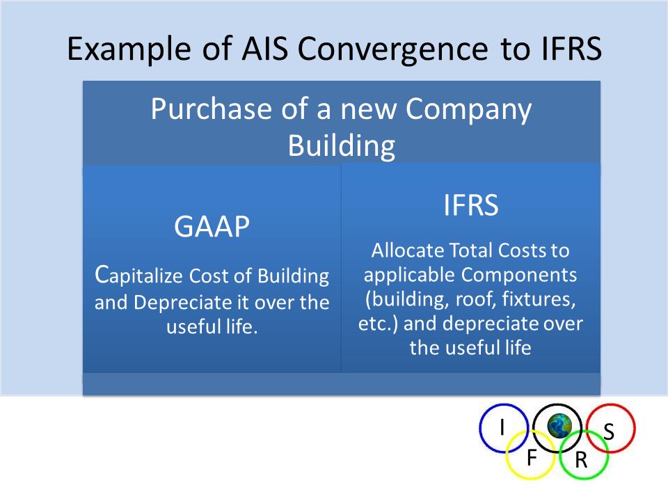 I Fr S International Financial Reporting Standards Ifrs