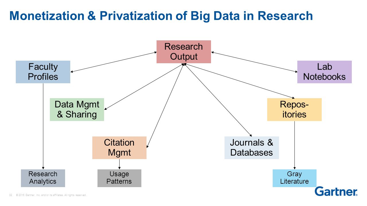 CONFIDENTIAL AND PROPRIETARY This presentation, including any