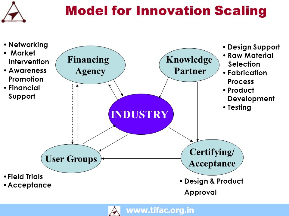 Scaling of Technology Innovations Srijan Programme …TIFAC Experience By ...