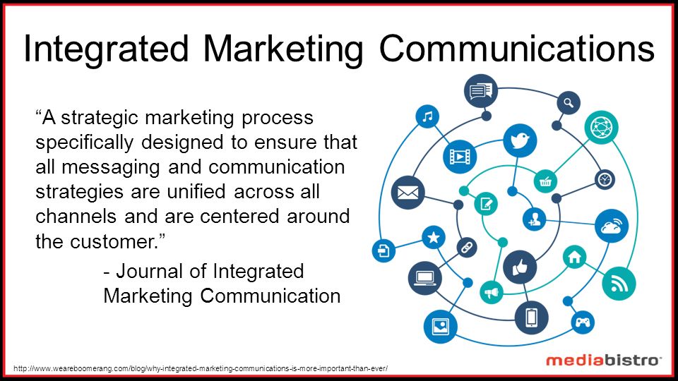 Integrated Marketing Communications A strategic marketing process specifically designed to ensure that all messaging and communication strategies are unified across all channels and are centered around the customer. - Journal of Integrated Marketing Communication