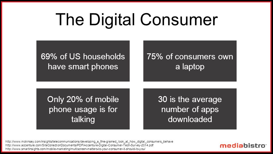 The Digital Consumer 75% of consumers own a laptop 30 is the average number of apps downloaded 69% of US households have smart phones Only 20% of mobile phone usage is for talking