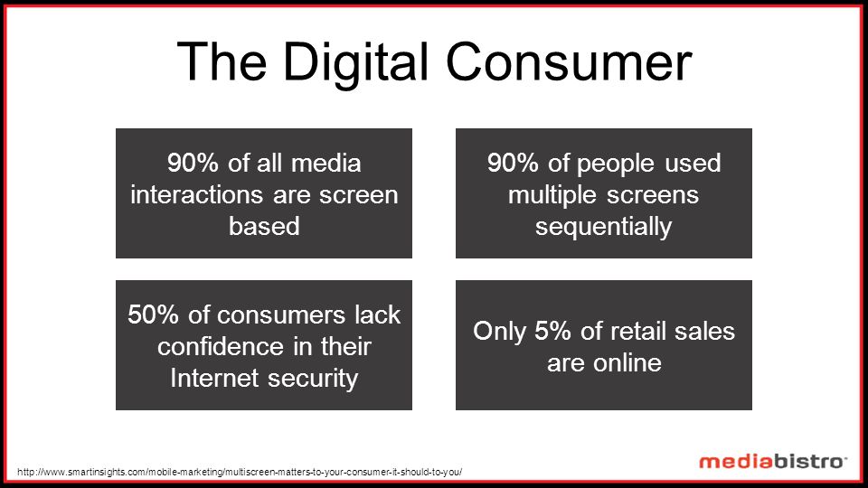 The Digital Consumer 90% of people used multiple screens sequentially Only 5% of retail sales are online 90% of all media interactions are screen based 50% of consumers lack confidence in their Internet security