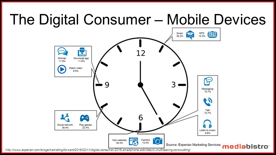 The Digital Consumer – Mobile Devices