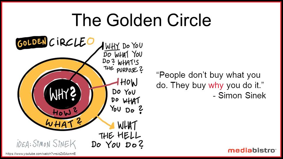 The Golden Circle People don’t buy what you do.