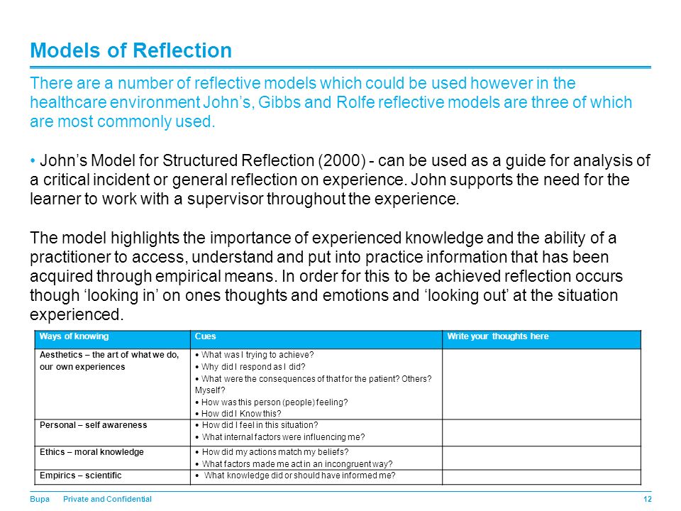 johns 2000 model for structured reflection