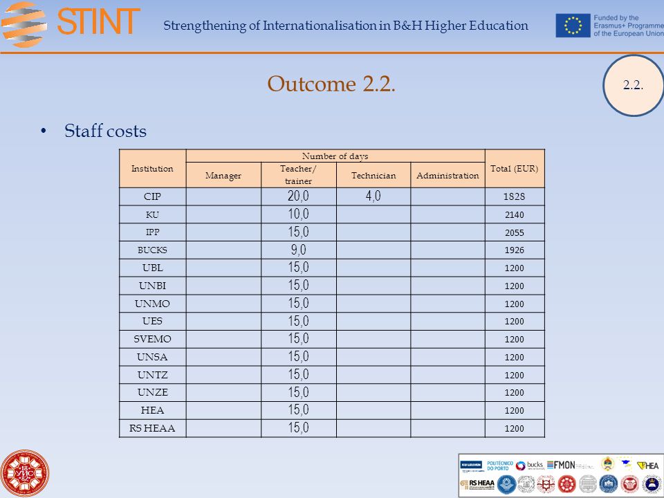 Outcome 2.2. Staff costs Strengthening of Internationalisation in B&H Higher Education 2.2.