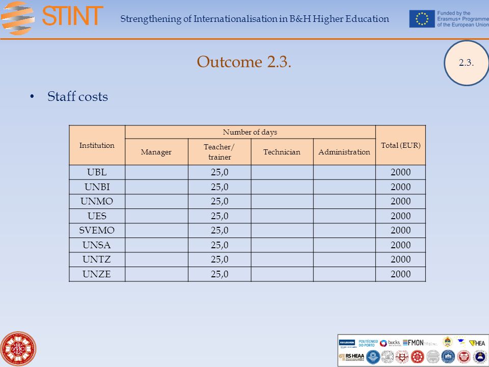 Outcome 2.3. Staff costs Strengthening of Internationalisation in B&H Higher Education 2.3.