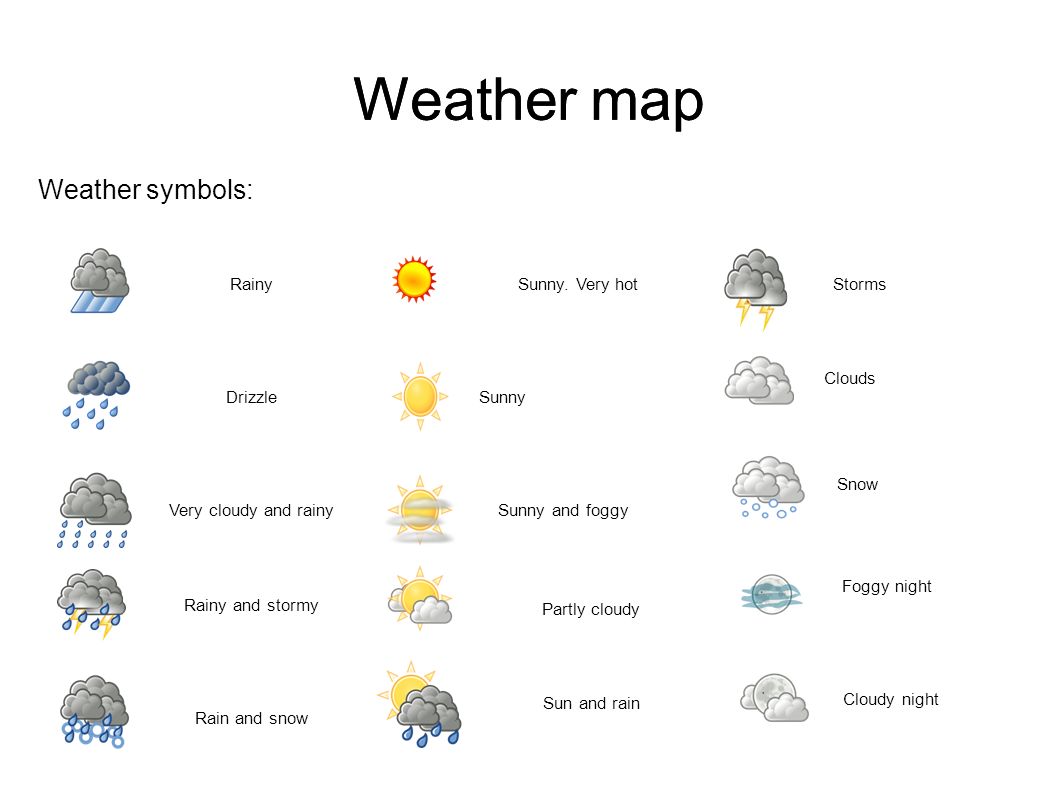 Погода без слов. Weather. Погода на английском. Weather картинки для детей. Weather signs.
