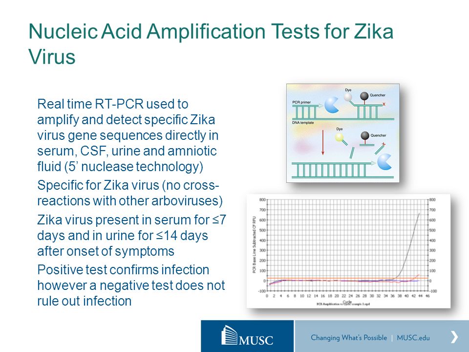 Nucleic Acid Amplification Tests for Zika Virus Real time RT-PCR used to amplify and detect specific Zika virus gene sequences directly in serum, CSF, urine and amniotic fluid (5’ nuclease technology) Specific for Zika virus (no cross- reactions with other arboviruses) Zika virus present in serum for ≤7 days and in urine for ≤14 days after onset of symptoms Positive test confirms infection however a negative test does not rule out infection