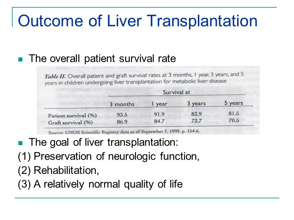 Liver Transplantation For Urea Cycle Disorder A Case Study Sep 26