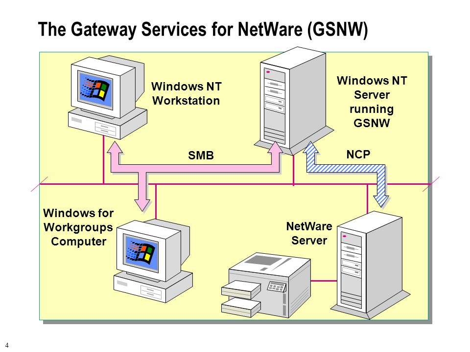 gsnw