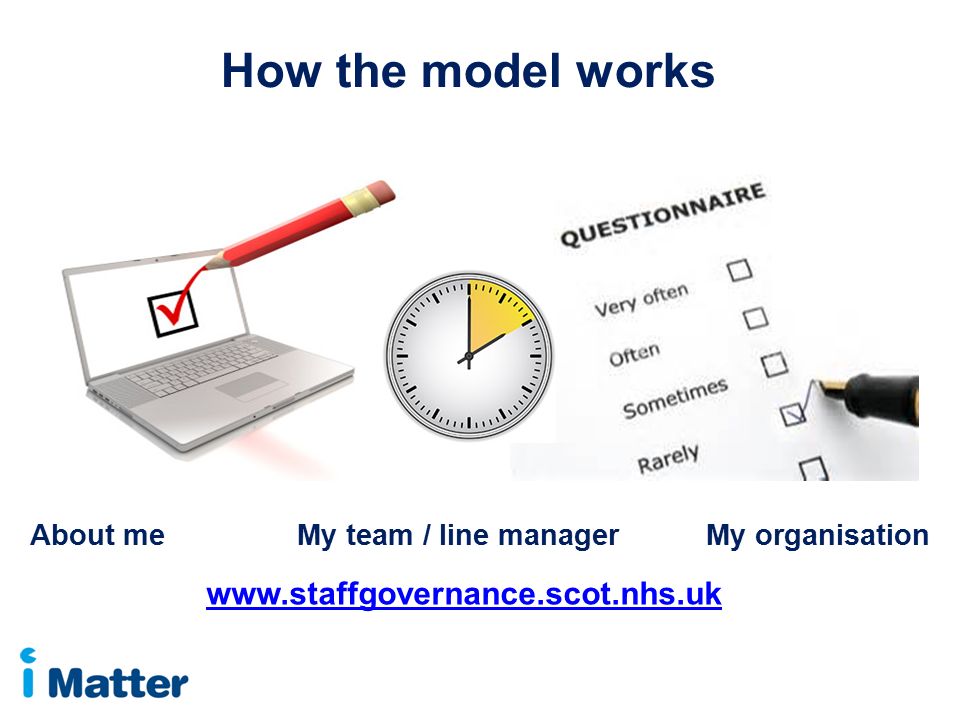 How the model works   About me My team / line manager My organisation