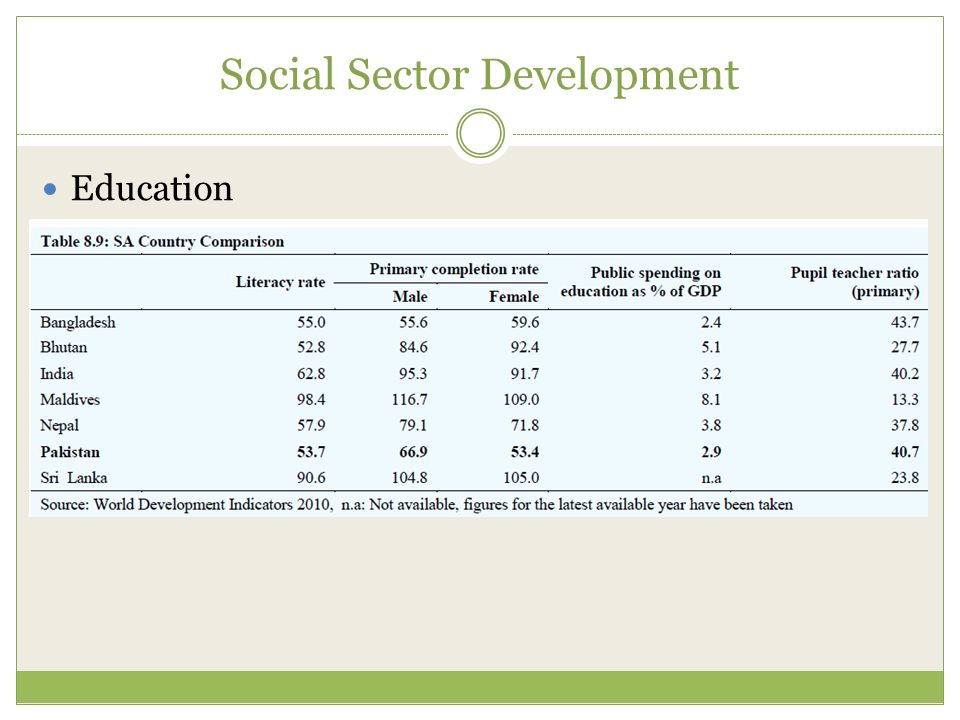 LECTURE 1 Pakistan Economy Hamna Ahmed. Introduction Lecture #Topic ...