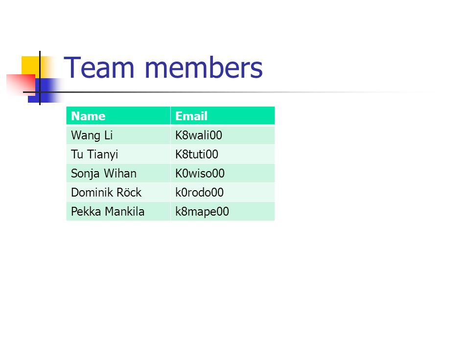 Team members Name  Wang LiK8wali00 Tu TianyiK8tuti00 Sonja WihanK0wiso00 Dominik Röckk0rodo00 Pekka Mankilak8mape00