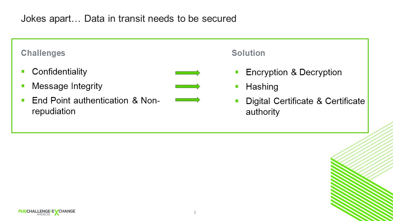 8 Jokes apart… Data in transit needs to be secured Challenges  Confidentiality  Message Integrity  End Point authentication & Non- repudiation Solution  Encryption & Decryption  Hashing  Digital Certificate & Certificate authority