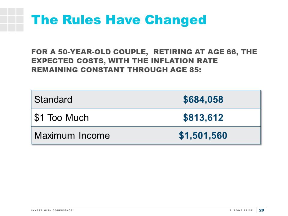 20 The Rules Have Changed FOR A 50-YEAR-OLD COUPLE, RETIRING AT AGE 66, THE EXPECTED COSTS, WITH THE INFLATION RATE REMAINING CONSTANT THROUGH AGE 85: