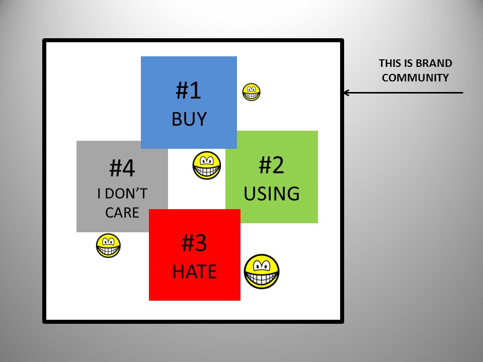 #4 I DON’T CARE #2 USING #3 HATE #1 BUY THIS IS BRAND COMMUNITY