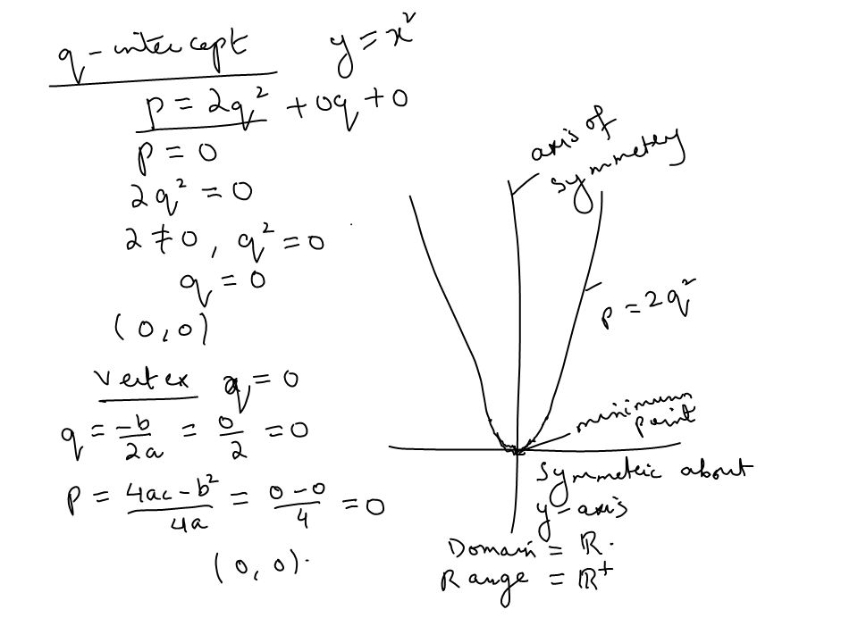 Mth108 business math i lecture 14 chapter 5 quadratic and polynomial