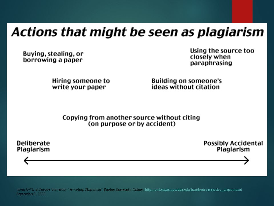 Avoiding Plagiarism WHAT IT IS… AND WHY YOU SHOULD AVOID IT! - Ppt Download