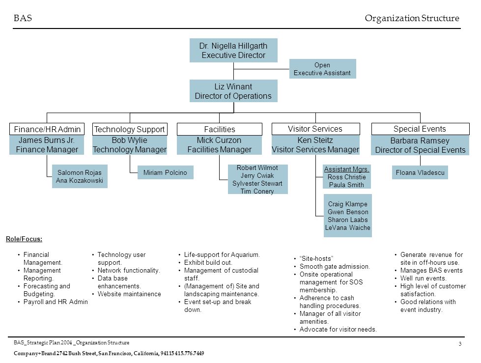 BAS Organization Structure BAS _Strategic Plan 2004 _Organization ...