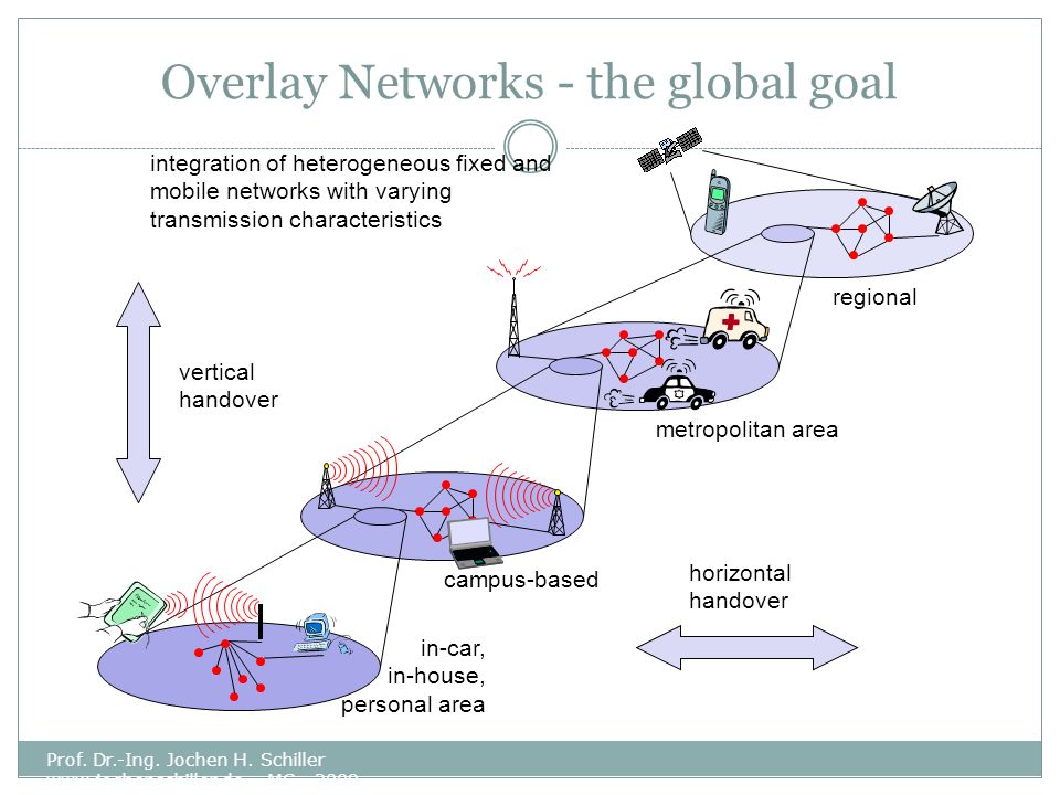 Overlay Networks - the global goal Prof. Dr.-Ing.