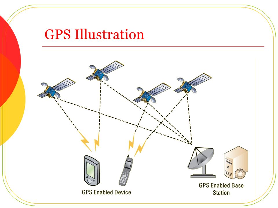 GPS Illustration