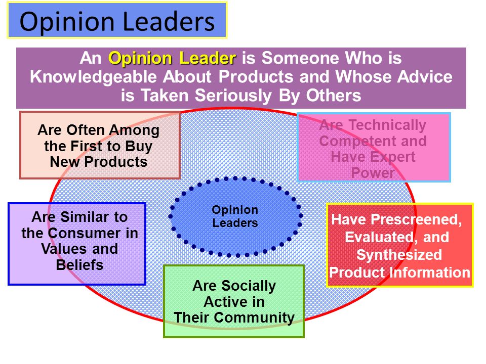 Opinion Leaders Opinion Leader An Opinion Leader is Someone Who is Knowledgeable About Products and Whose Advice is Taken Seriously By Others Have Prescreened, Evaluated, and Synthesized Product Information Are Technically Competent and Have Expert Power Opinion Leaders Are Often Among the First to Buy New Products Are Similar to the Consumer in Values and Beliefs Are Socially Active in Their Community