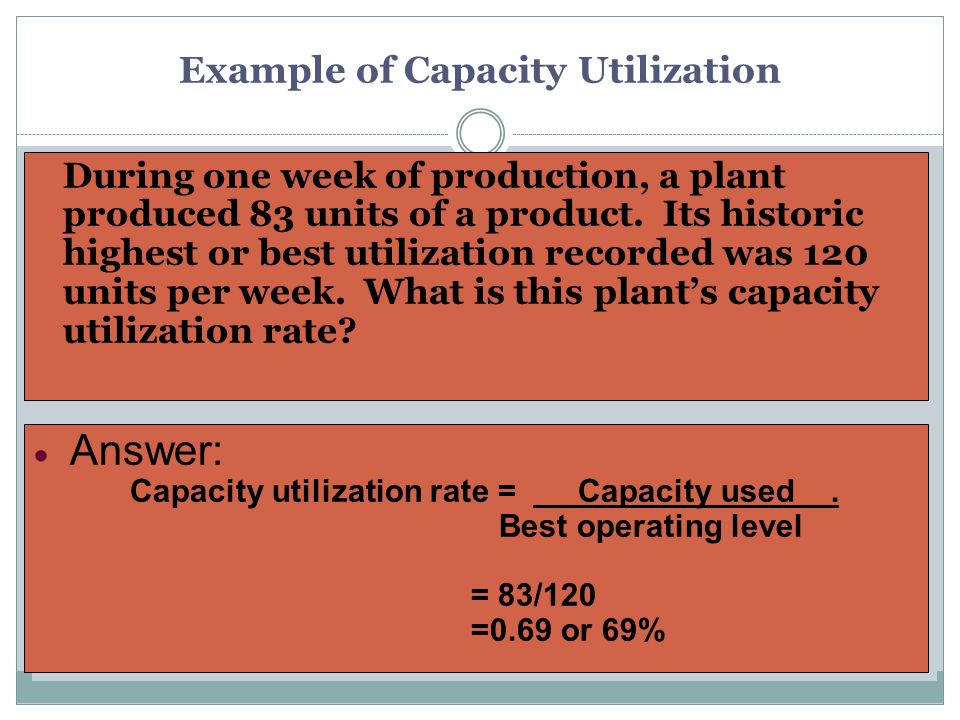 Example of Capacity Utilization During one week of production, a plant produced 83 units of a product.