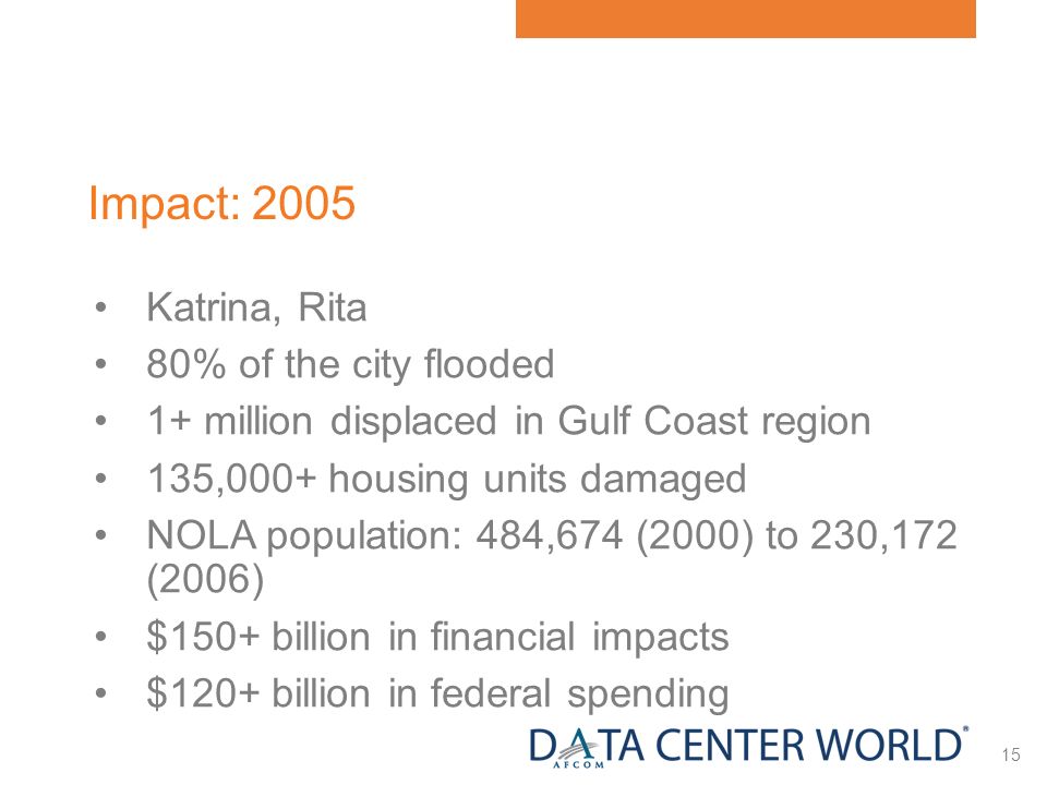 15 Impact: 2005 Katrina, Rita 80% of the city flooded 1+ million displaced in Gulf Coast region 135,000+ housing units damaged NOLA population: 484,674 (2000) to 230,172 (2006) $150+ billion in financial impacts $120+ billion in federal spending