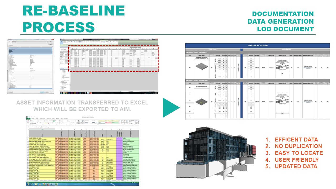 RE-BASELINE PROCESS DOCUMENTATION DATA GENERATION LOD DOCUMENT ASSET INFORMATION TRANSFERRED TO EXCEL WHICH WILL BE EXPORTED TO AiM.