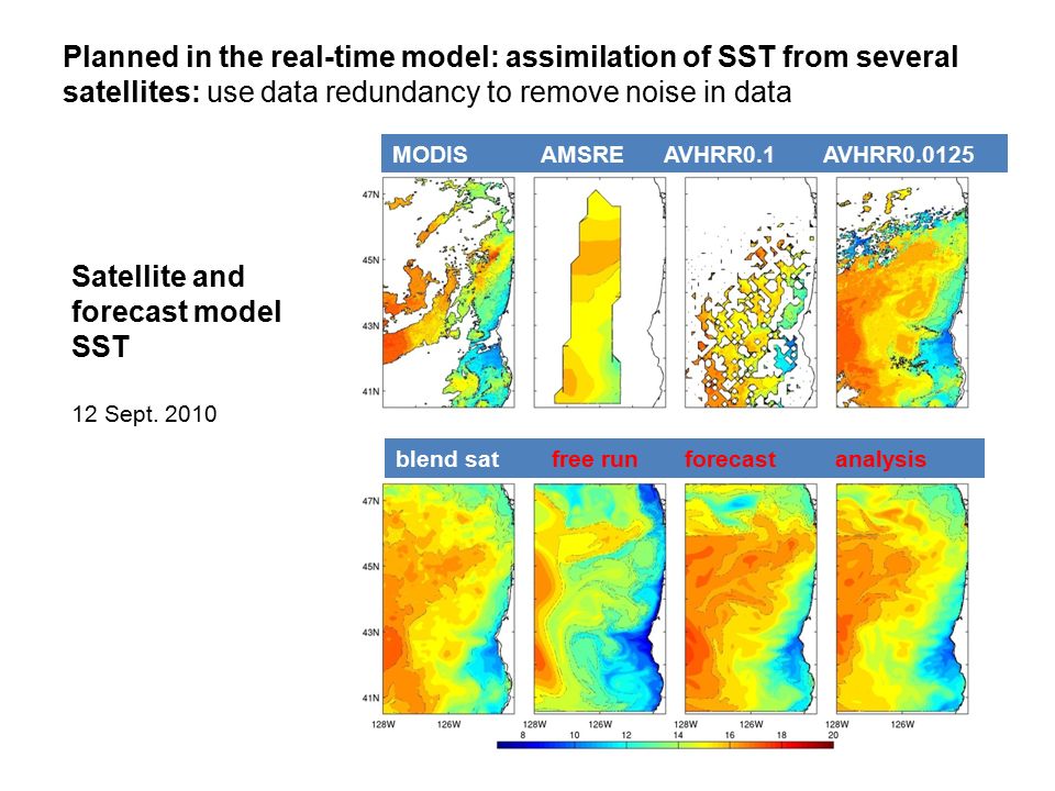 Planned in the real-time model: assimilation of SST from several satellites: use data redundancy to remove noise in data MODIS AMSRE AVHRR0.1 AVHRR blend sat free run forecast analysis Satellite and forecast model SST 12 Sept.
