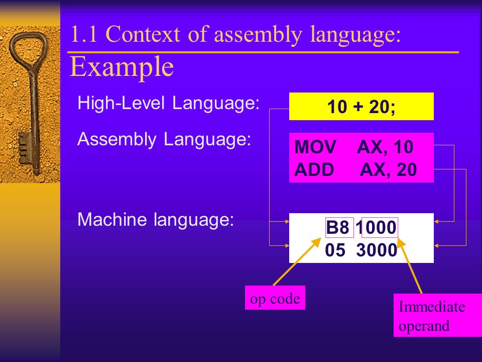 Machine language programming. Machine language. Assembly language code. Язык ассемблера. Machine code.