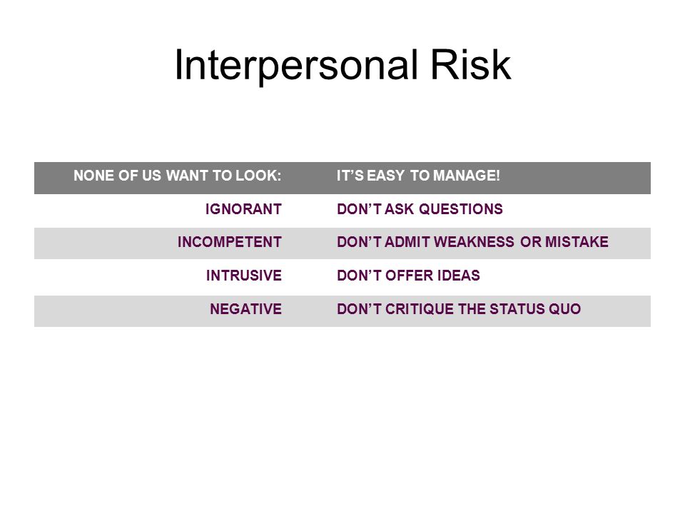Interpersonal Risk NONE OF US WANT TO LOOK: IGNORANT INCOMPETENT INTRUSIVE NEGATIVE IT’S EASY TO MANAGE.