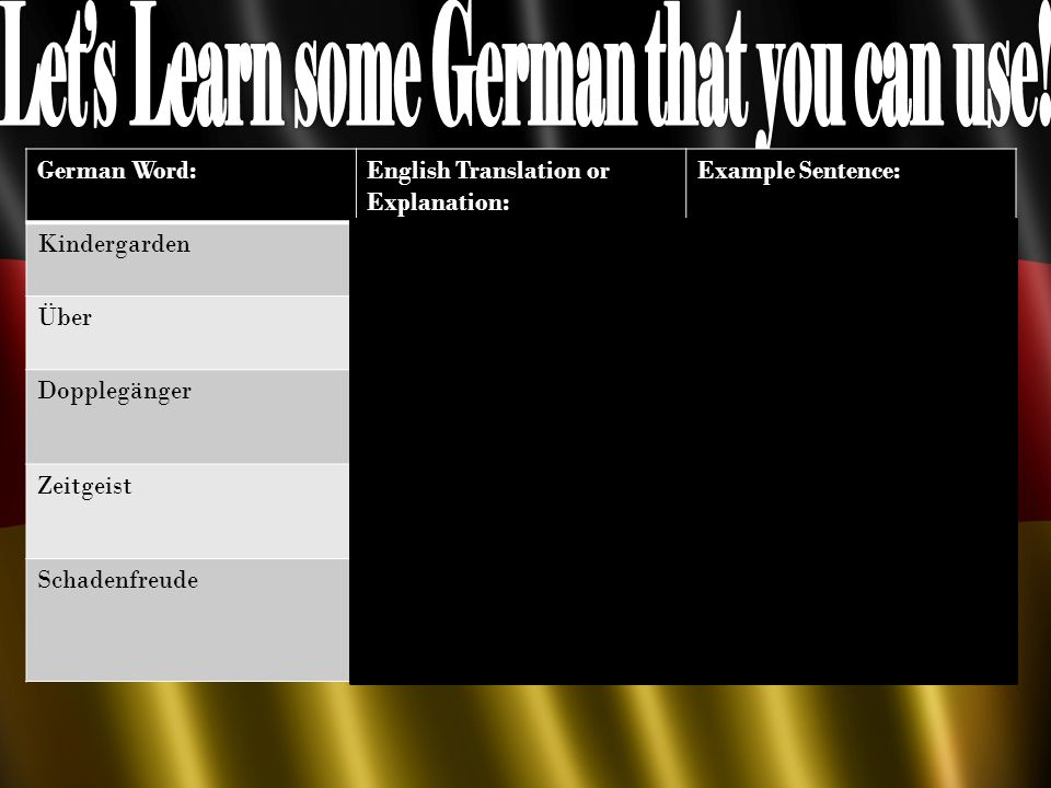 Describe Germany using specific facts about it like its capital, flag ...