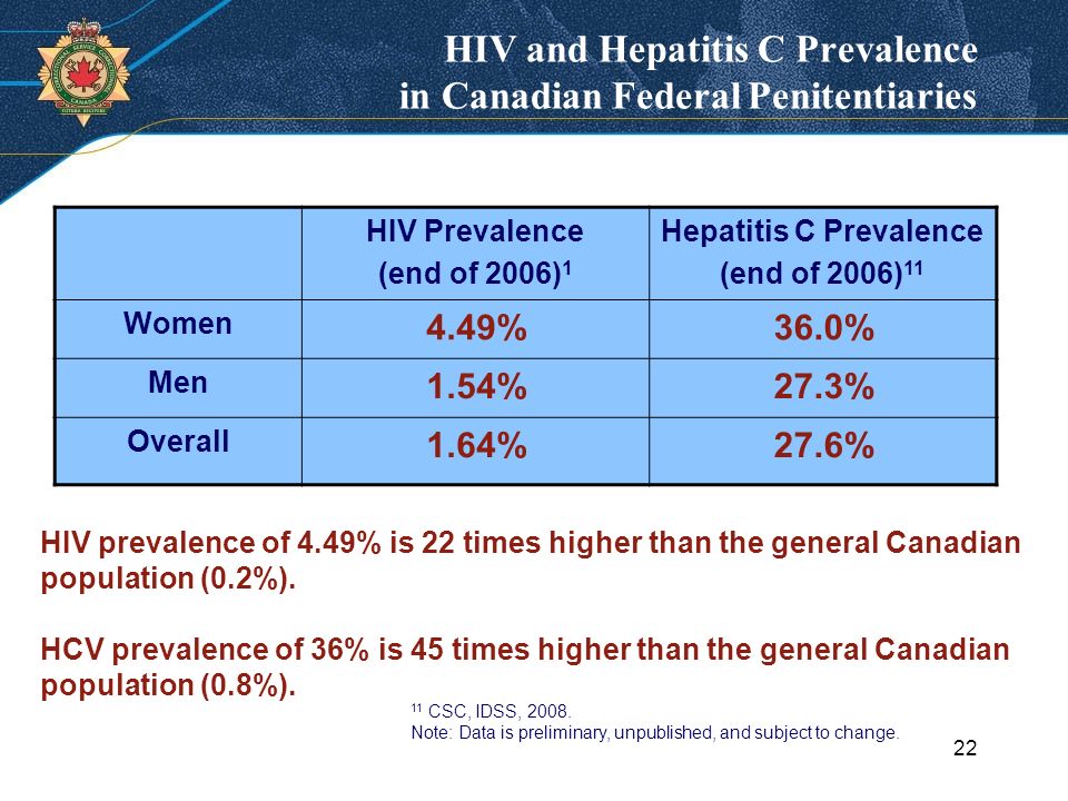 The Social Determinants Of Health And Women Offenders Vulnerability To