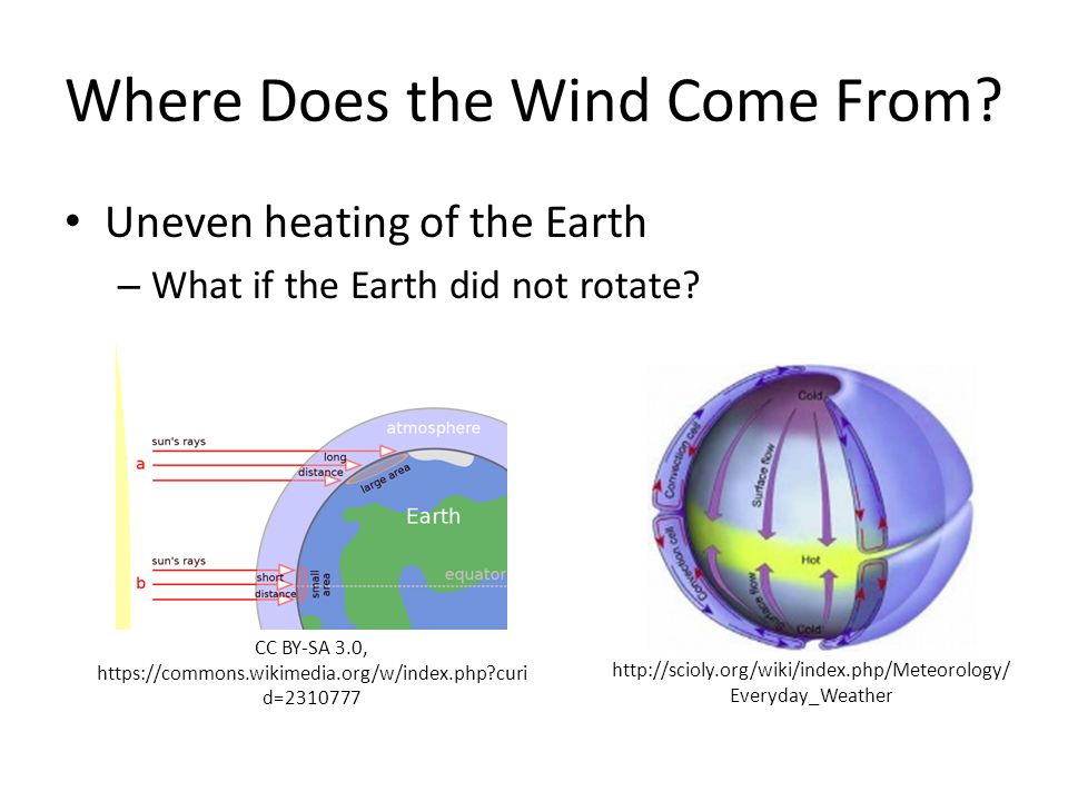 Where Does the Wind Come From. Uneven heating of the Earth – What if the Earth did not rotate.