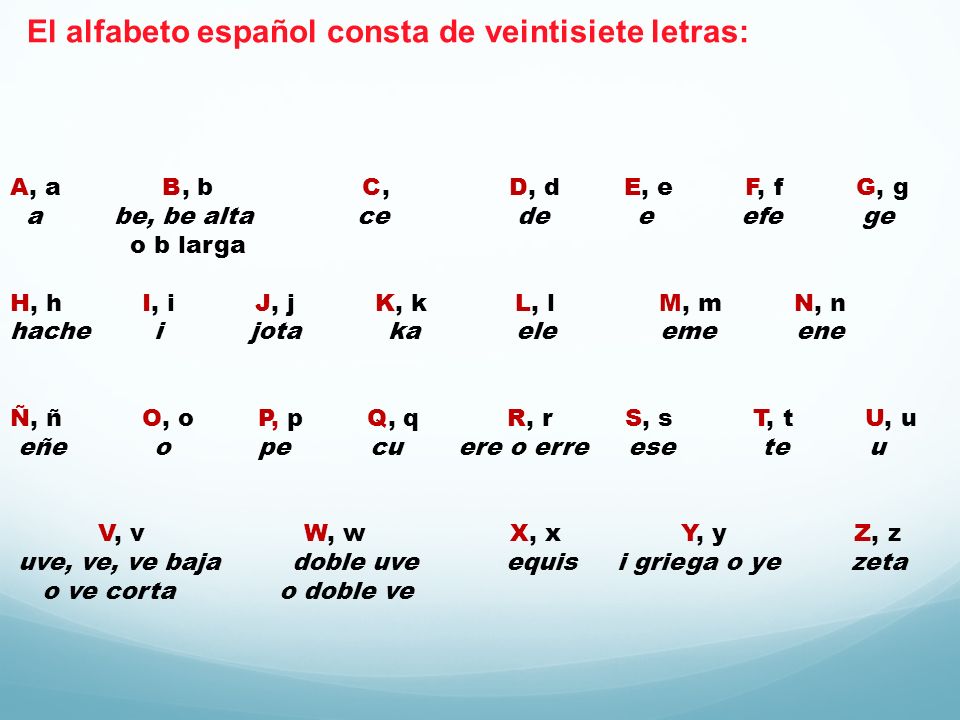 el alfabeto español abecedario