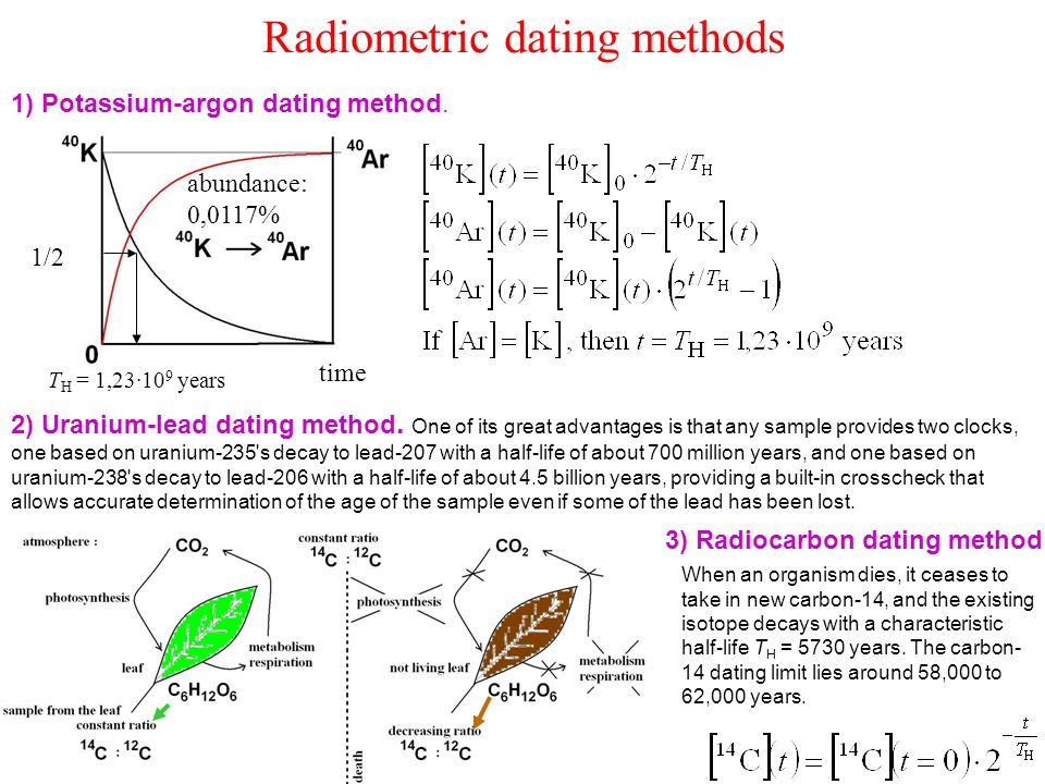 dating melbourne