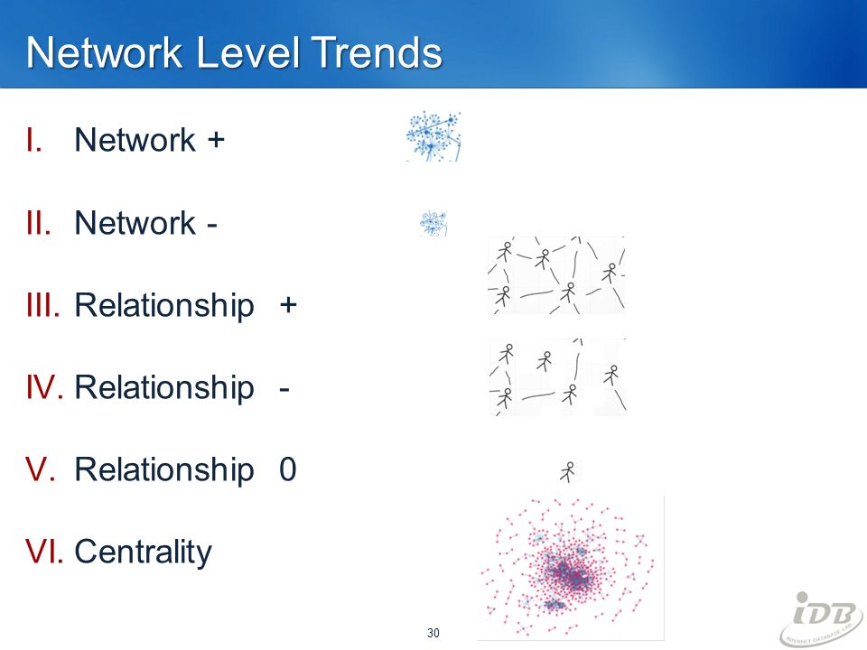 Network Level Trends I.Network + II.Network - III.Relationship + IV.Relationship - V.Relationship 0 VI.Centrality 30